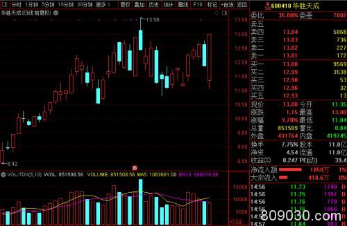 大基金入股泰凌微！这只A股尾盘3分钟暴涨近10%