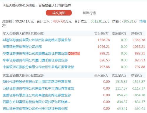 大基金入股泰凌微！这只A股尾盘3分钟暴涨近10%