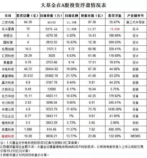 大基金入股泰凌微！这只A股尾盘3分钟暴涨近10%