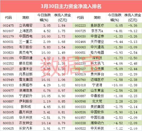 急速拉升！热门科技股瞬间暴涨 背后原因曝光