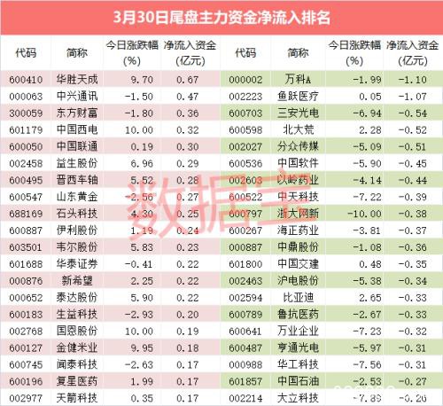 急速拉升！热门科技股瞬间暴涨 背后原因曝光