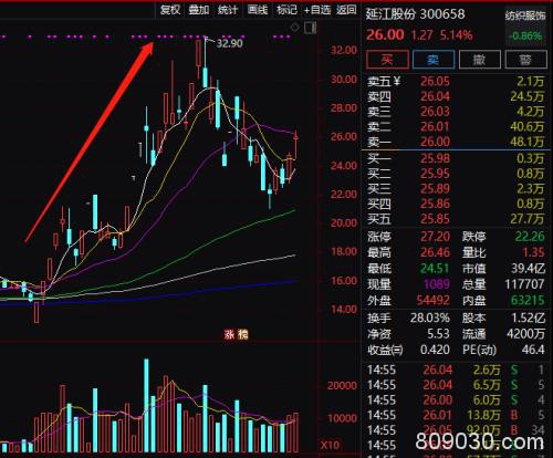 疫情告急！谁最火？口罩股业绩暴增300%，游戏股狂赚6亿，更有…