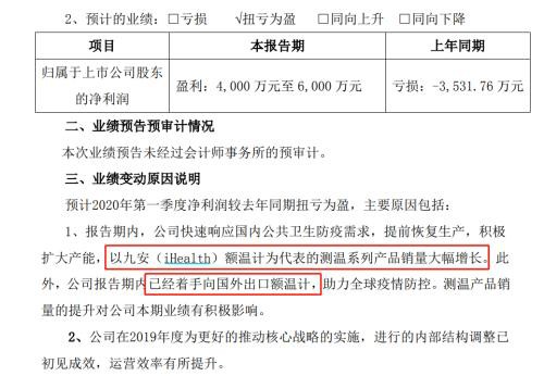 疫情告急！谁最火？口罩股业绩暴增300%，游戏股狂赚6亿，更有…