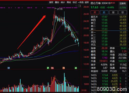 疫情告急！谁最火？口罩股业绩暴增300%，游戏股狂赚6亿，更有…