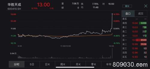 这家大基金新相中的公司 多家上市公司已“潜伏”