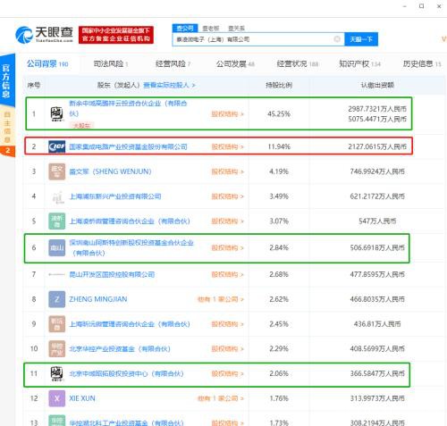 这家大基金新相中的公司 多家上市公司已“潜伏”