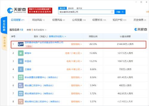 这家大基金新相中的公司 多家上市公司已“潜伏”