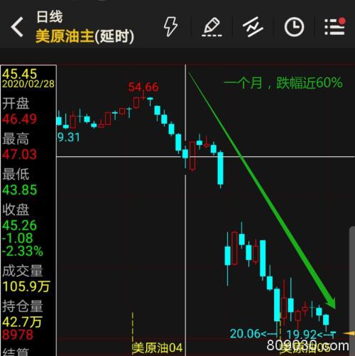 石油！石油！从美国页岩油革命到OPEC+减产谈崩 能源博弈 激流暗涌！