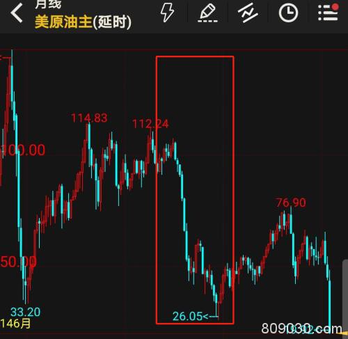 石油！石油！从美国页岩油革命到OPEC+减产谈崩 能源博弈 激流暗涌！