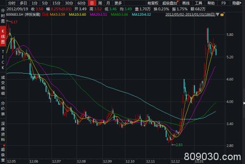 首例“虚假申报型”操纵证券市场案宣判！主犯获刑3年半被罚2450万