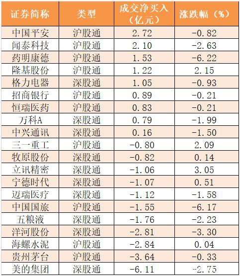 资金路线图：主力资金净流出400亿元 龙虎榜机构抢筹10股