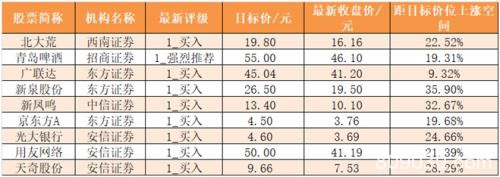 资金路线图：主力资金净流出400亿元 龙虎榜机构抢筹10股