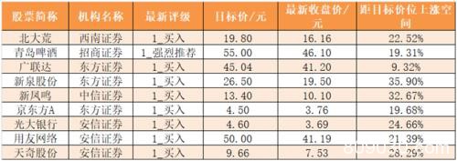 资金路线图：主力资金净流出400亿元 龙虎榜机构抢筹10股