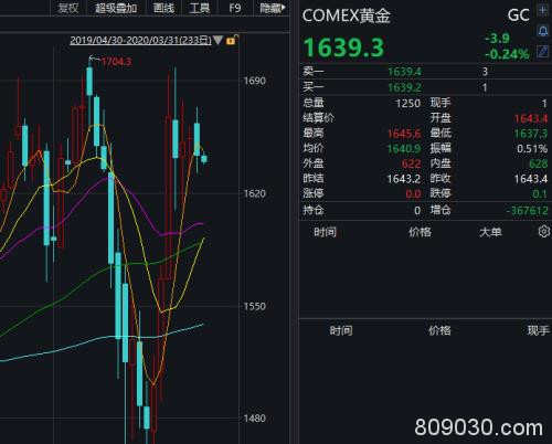 全球确诊超77万！美国又增2万例 油价大跌道指反弹 联合国最新警告来了...