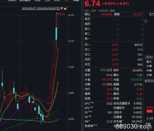 全球确诊超77万！美国又增2万例 油价大跌道指反弹 联合国最新警告来了...