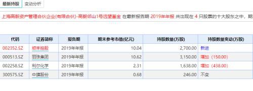 别人恐惧时，私募巨头"贪婪"了！淡水泉高毅凯丰…狂发120多新品，大举加仓！最新持股来了(名单)