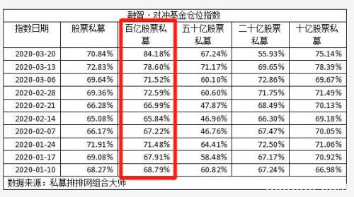 别人恐惧时，私募巨头"贪婪"了！淡水泉高毅凯丰…狂发120多新品，大举加仓！最新持股来了(名单)