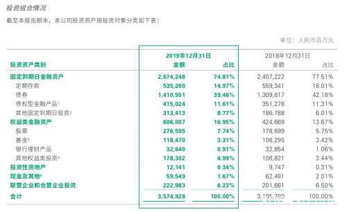 五大险企业绩抢眼！高管：长期价值投资者已开始抄底价值洼地