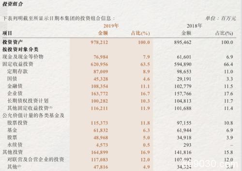 五大险企业绩抢眼！高管：长期价值投资者已开始抄底价值洼地