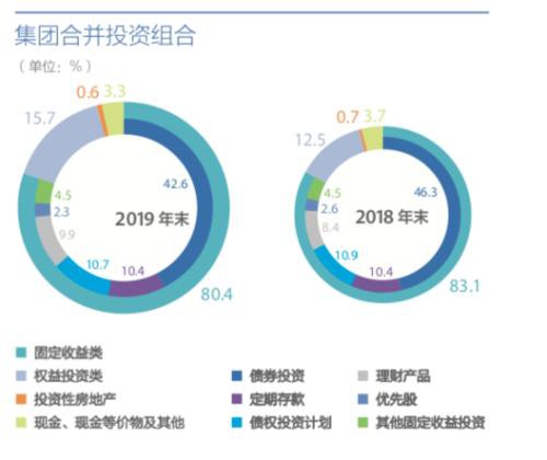 五大险企业绩抢眼！高管：长期价值投资者已开始抄底价值洼地