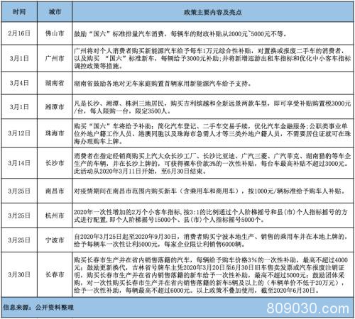 120座工厂停产 全球车市遭遇罕见“倒春寒” 中国市场渐渐转暖