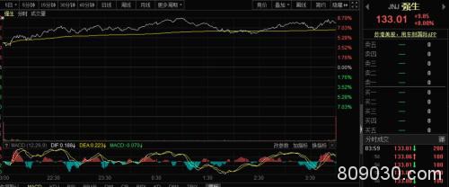 特朗普和普京进行了一次长谈 就原油市场达成共识！全球最大危机迎来转折 新冠疫苗更有大消息