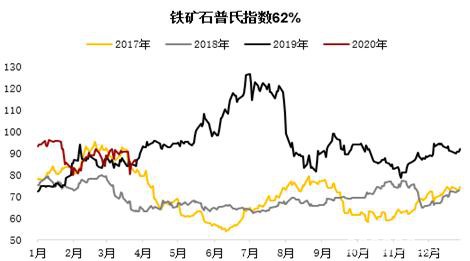 铁矿高需求叠加交割品不足支撑近月 远期仍需关注海外疫情影响