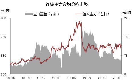 铁矿高需求叠加交割品不足支撑近月 远期仍需关注海外疫情影响