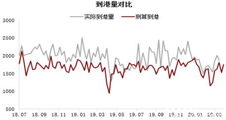 铁矿高需求叠加交割品不足支撑近月 远期仍需关注海外疫情影响