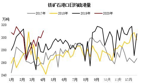 铁矿高需求叠加交割品不足支撑近月 远期仍需关注海外疫情影响