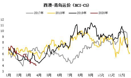 铁矿高需求叠加交割品不足支撑近月 远期仍需关注海外疫情影响