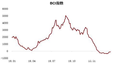 铁矿高需求叠加交割品不足支撑近月 远期仍需关注海外疫情影响