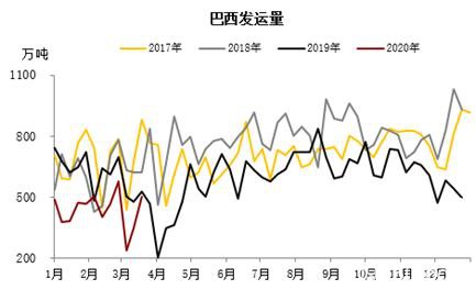 铁矿高需求叠加交割品不足支撑近月 远期仍需关注海外疫情影响