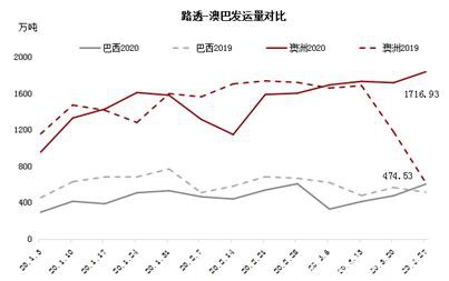 铁矿高需求叠加交割品不足支撑近月 远期仍需关注海外疫情影响