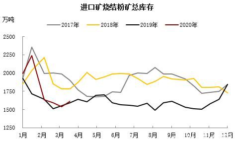 铁矿高需求叠加交割品不足支撑近月 远期仍需关注海外疫情影响