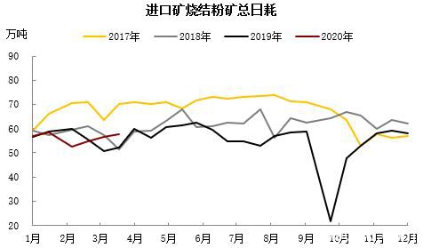 铁矿高需求叠加交割品不足支撑近月 远期仍需关注海外疫情影响