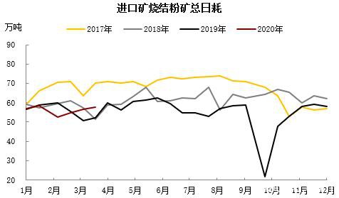 铁矿高需求叠加交割品不足支撑近月 远期仍需关注海外疫情影响