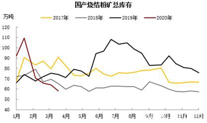 铁矿高需求叠加交割品不足支撑近月 远期仍需关注海外疫情影响