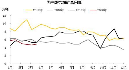 铁矿高需求叠加交割品不足支撑近月 远期仍需关注海外疫情影响