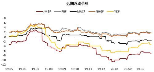 铁矿高需求叠加交割品不足支撑近月 远期仍需关注海外疫情影响