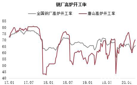 铁矿高需求叠加交割品不足支撑近月 远期仍需关注海外疫情影响