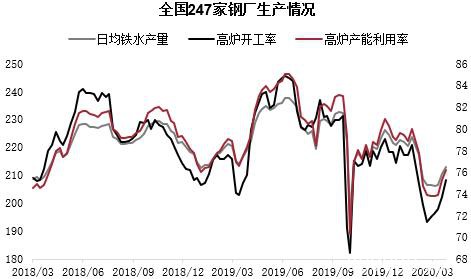 铁矿高需求叠加交割品不足支撑近月 远期仍需关注海外疫情影响