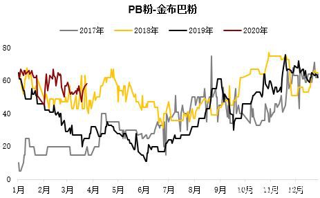 铁矿高需求叠加交割品不足支撑近月 远期仍需关注海外疫情影响