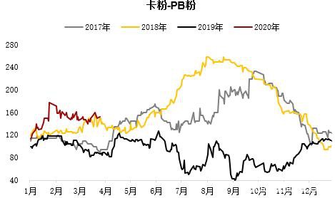 铁矿高需求叠加交割品不足支撑近月 远期仍需关注海外疫情影响