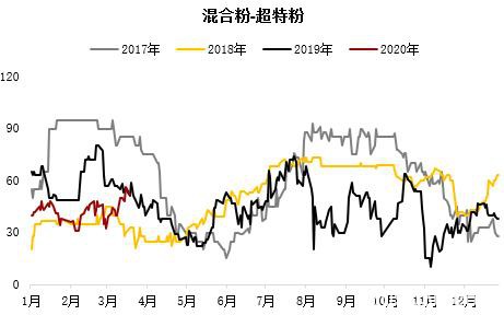 铁矿高需求叠加交割品不足支撑近月 远期仍需关注海外疫情影响