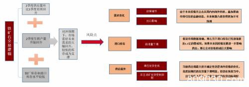 铁矿高需求叠加交割品不足支撑近月 远期仍需关注海外疫情影响