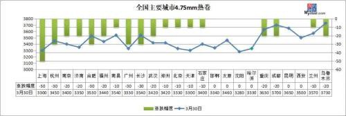 期钢大跌100 钢价短期易跌难涨