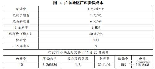 LPG需求步入淡季 下游开工普遍低