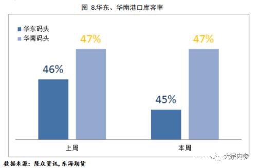 LPG需求步入淡季 下游开工普遍低