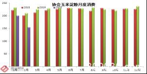 玉米淀粉价格将出现成本推动型上涨？